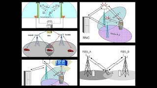 HANDOFF PROCESS AND FACTOR AFFECTING IN GENERATION OF CELLULAR MOBILE [upl. by Bronson477]