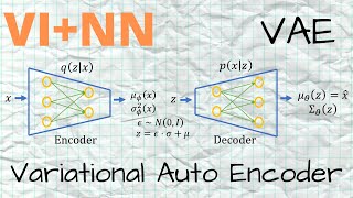 Variational Auto Encoder VAE  Theory [upl. by Wilie]