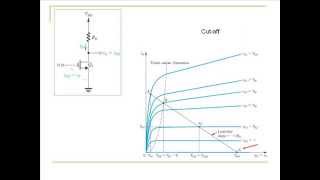 MOSFET as an Amplifier and as a Switch [upl. by Yorke]