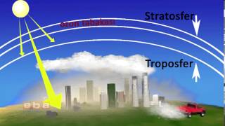 Atmosfer ve İklim [upl. by Tonie]