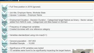 Prediction of H1B visa Status [upl. by Sopher]