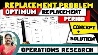 1 Replacement Problem in Operations Research  when constant resale value is given  by kauserwise® [upl. by Nasah]