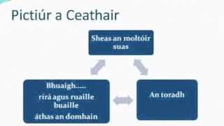 Sraith 2 Bua sa chomórtas díospóireachta [upl. by Reinhold]