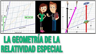 EL ESPACIO TIEMPO DE MINKOWSKI  LA GEOMETRÍA DE LA RELATIVIDAD ESPECIAL [upl. by Rikahs]