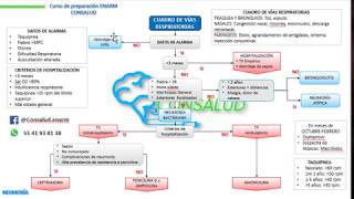 NEUMONIA EN PEDIATRIA [upl. by Ayal693]