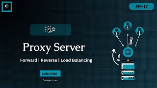 Understanding Proxy Servers  proxyserver servers Forward Reverseproxy and loadbalancing [upl. by Franky743]