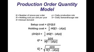 Inventory Management Economic Order Quantity [upl. by Randa]