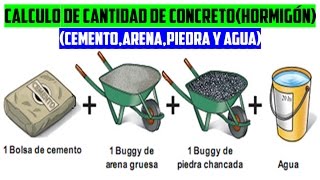 CALCULO DE CANTIDADES DE CONCRETO HORMIGÓN Cemento arena piedra y agua [upl. by Dev]