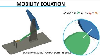 Understanding Degrees of Freedom [upl. by Adnama]