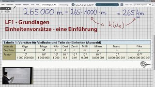 Martins Video Tutorials  LF1 Grundlagen Elektrotechnik Einheiten Teil 1 [upl. by Danzig]