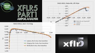 XFLR5 PART1 AIRFOIL ANALYSIS  HANDS ON TUTORIAL SERIES [upl. by Chisholm]