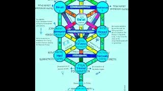 Kabbalah Tree of Life [upl. by Kelton]