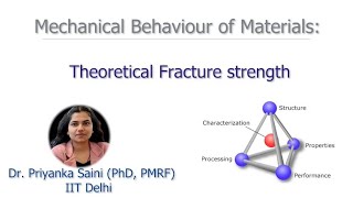 5 Theoretical Cohesive Strength [upl. by Nader]