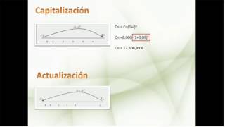 02 Capitalización y Actualización [upl. by Anoyek160]