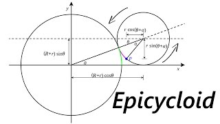 Running Circles Around Circles Part 5 Epicycloid Proof [upl. by Edaw]