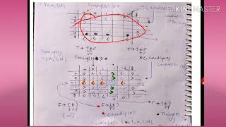 Construction of Operator Precedence Parser table  lecture38CD [upl. by Lime]