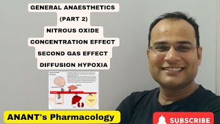 General Anaesthetics Part 2 Nitrous Oxide Conc effect second gas effect Diffusion hypoxia [upl. by Nanice]