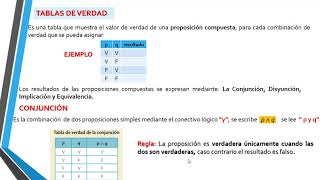 PROPOSICIONES SIMPLES Y COMPUESTAS [upl. by Puto]