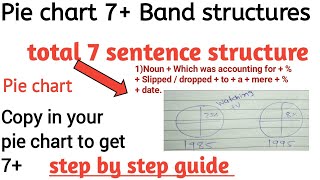 Pie chart 7 band structures Pie chart IELTS writing task 1 [upl. by Divod822]