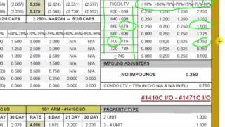 How to Raise Your FICO Score Fast [upl. by Ellivro733]