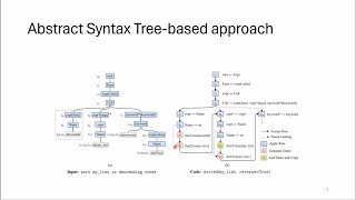 Generating code from natural language using Abstract Syntax Graphs [upl. by Esilahs128]