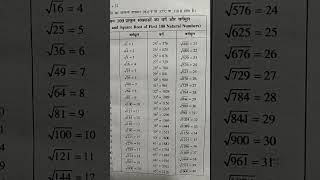 1 se 40 tak ka square root  1 से 40 तक की संख्याओं का वर्गमूल [upl. by Srevart]