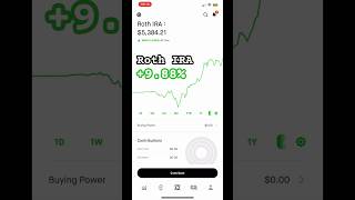 Overview of my 5400 Robinhood Roth IRA [upl. by Ailaro308]