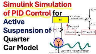 Simulink Simulation of PID Control for Active Suspension of Quarter Car Model  Control Tutorial [upl. by Lebna56]