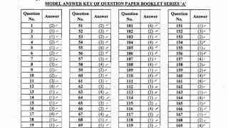 FSSAI Assistant Answer Key 2023 – Check Assistant Cut Off Marks  wwwfssaigovin [upl. by Idelson]