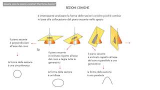 geometria descrittiva sezioni coniche [upl. by Aivatra714]