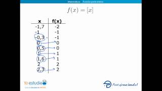 Función parte entera [upl. by Giark278]