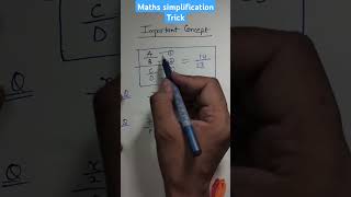 The Art of Simplifying Fractions [upl. by Jefferey]