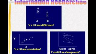 Dispositifs Expérimentaux [upl. by Chilcote]