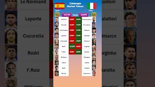 Italy vs Spain XI Values euro2024 [upl. by Kliber876]