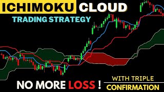 Ichimoku cloud  Ichimoku Trading Strategy  How to use Ichimoku Kinko Hyo  Forex Day Trading [upl. by Ived]