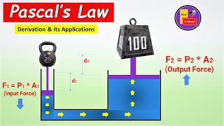 What is Pascal Law and what are its Hydraulic Applications  Simple Animation  Pascal Law Animation [upl. by Neuberger]