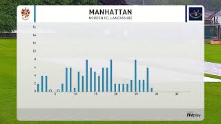 Norden 1st XI vs Middleton [upl. by Eatnom]