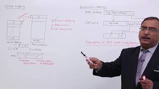 Cache Mapping Fully Associative Mapping [upl. by Nitsew407]