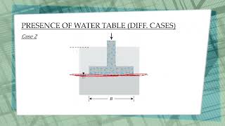 TERZAGHIs ULTIMATE BEARING CAPACITY ATIKATIK [upl. by Adym]