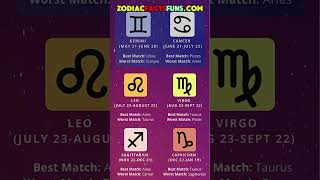 Which Zodiac Sign is Your PERFECT Match [upl. by Conti]