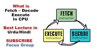 Fetch Decode amp Execute Cycle of CPU  Computer Science  Lecture in UrduHindi [upl. by Gentille]