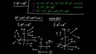 Funktioner flerdim del 17  funktionsöversikt vektorfält [upl. by Arrotal]