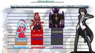 RIMURU 12 PATRONS POWER LEVELS That Time I Got Reincarnated As A Slime Power Levels  Devil Scale [upl. by Atalie]