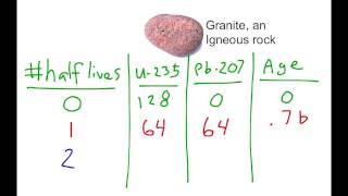 16 Absolute Dating of Rocks [upl. by Eiba]