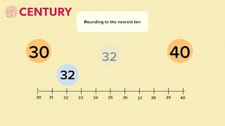 Rounding to the nearest 1000  Primary [upl. by Betthezel]