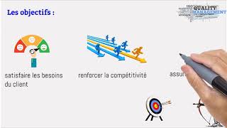 Système de management de la qualité SMQ de A à Z [upl. by Aisul]
