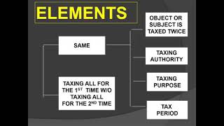 Situs of Taxation by Commissioner Abelardo T Domondon CPA  Part 5 of 7 [upl. by Ahsian]