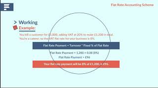 Flat rate accounting Scheme [upl. by Issor]