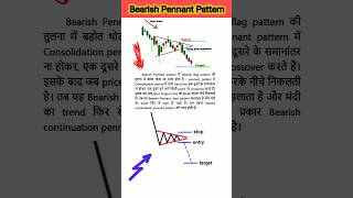 Bearish Pennant chart Pattern ko samjo chartpatterns candlestickpatternsforbeginners [upl. by Watkin999]