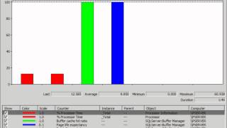 Windows 2008R2 Performance Monitoring [upl. by Hgielar]